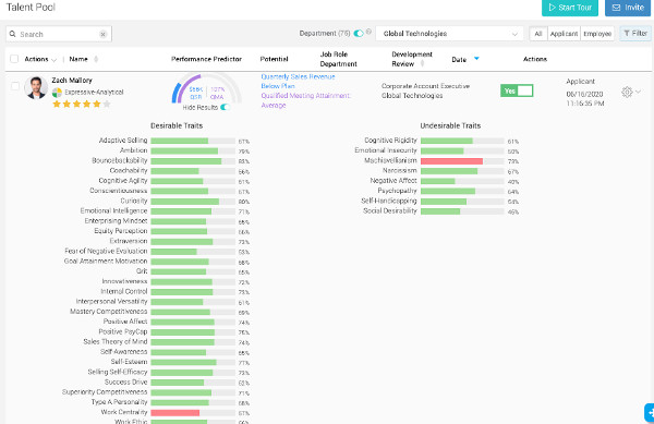 Sales Arbitrage Individual Scorecard